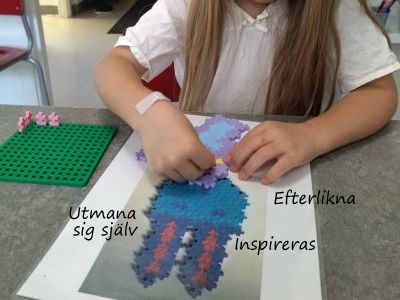 E Efterlikna Inspireras Utmana sig själv